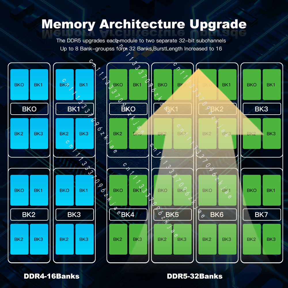 RAM DDR5 de haute qualité 8 Go - Ddr5 4800Mhz avis et prix